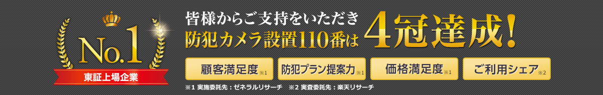 皆様からご支持をいただき防犯カメラ設置110番は4冠達成! 顧客満足度No.1 到着スピードNo.1 価格満足度No.1